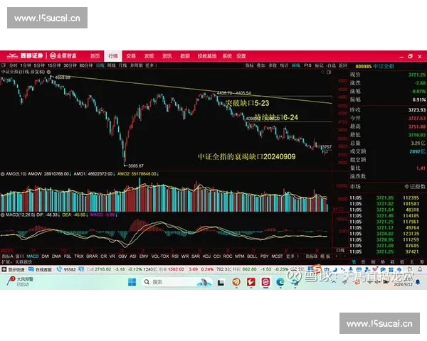 深证成指表现解析与未来走势预测对投资者的影响分析