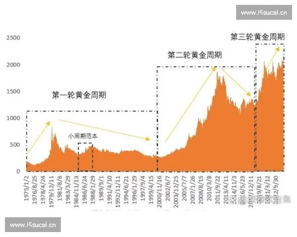 全球经济波动背景下黄金价格持续攀升引发投资与避险双重热议